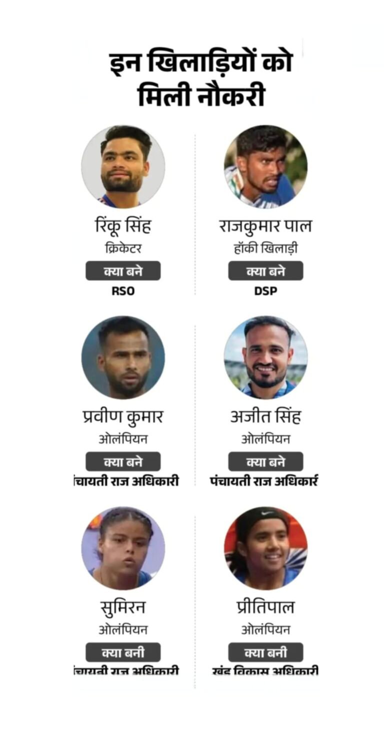 लखनऊ में खिलाड़ियों को सम्मान, रिंकू सिंह बने खेल अफसर