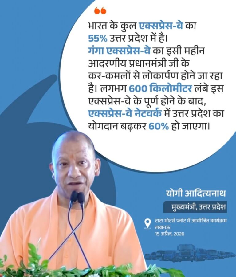 भारत के कुल एक्सप्रेस-वे का 55% उत्तर प्रदेश में है