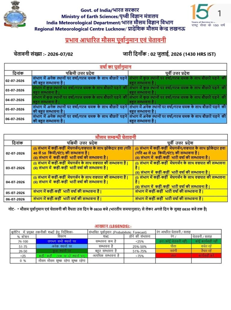 यूपी में अगले 5 दिनों तक बारिश और आंधी का अलर्ट, कई जिलों में भारी वर्षा की चेतावनी