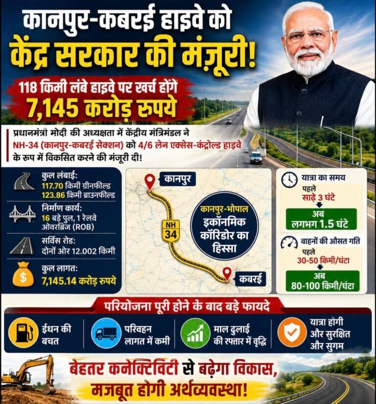 कानपुर और बुंदेलखंड को बड़ी सौगात: 7,145 करोड़ रुपये से बनेगा 118 किमी लंबा कानपुर-कबरई एक्सेस-कंट्रोल्ड हाईवे