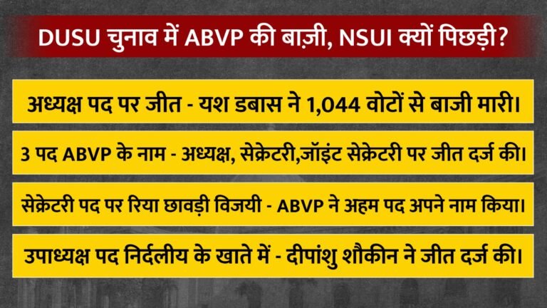 DUSU चुनाव में ABVP का दबदबा, NSUI का नहीं खुला खाता
